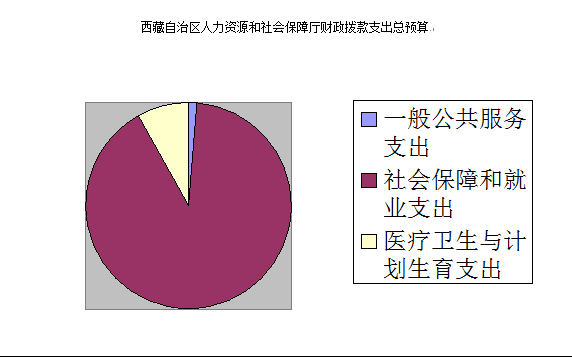 ����������������Դ����ᱣ������������֧����Ԥ��